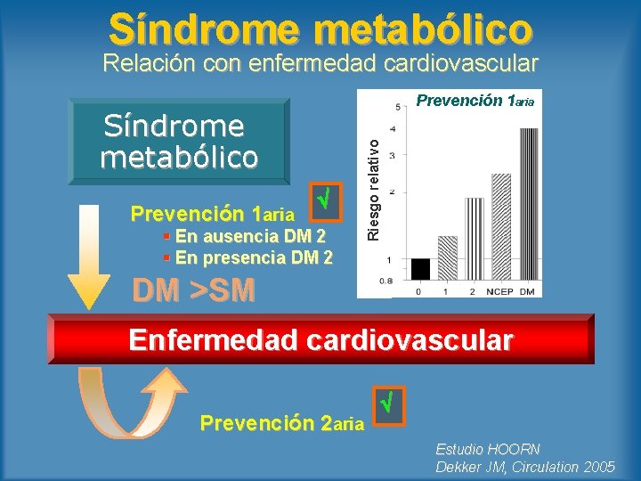 Síndrome metabólico Relación con enfermedad cardiovascular Síndrome metabólico Prevención 1 aria § En ausencia