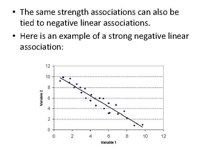  • The same strength associations can also be tied to negative linear associations.