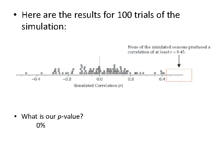  • Here are the results for 100 trials of the simulation: • What