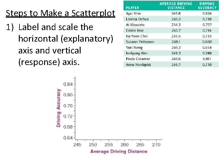 Steps to Make a Scatterplot 1) Label and scale the horizontal (explanatory) axis and