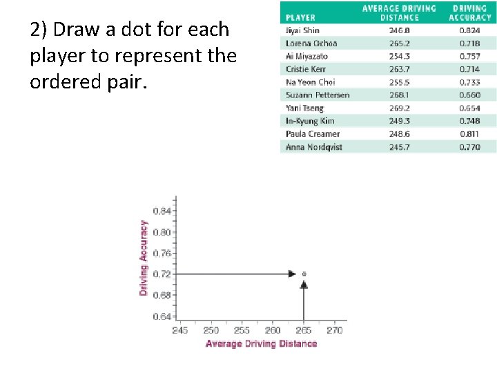 2) Draw a dot for each player to represent the ordered pair. 