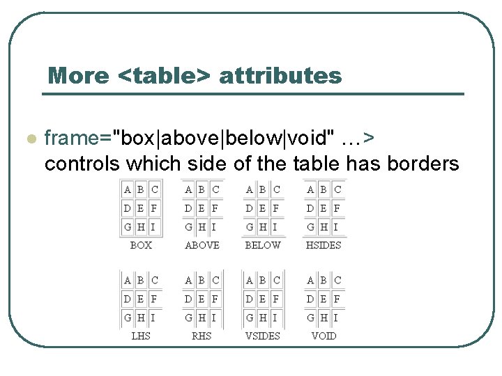 More <table> attributes l frame="box|above|below|void" …> controls which side of the table has borders
