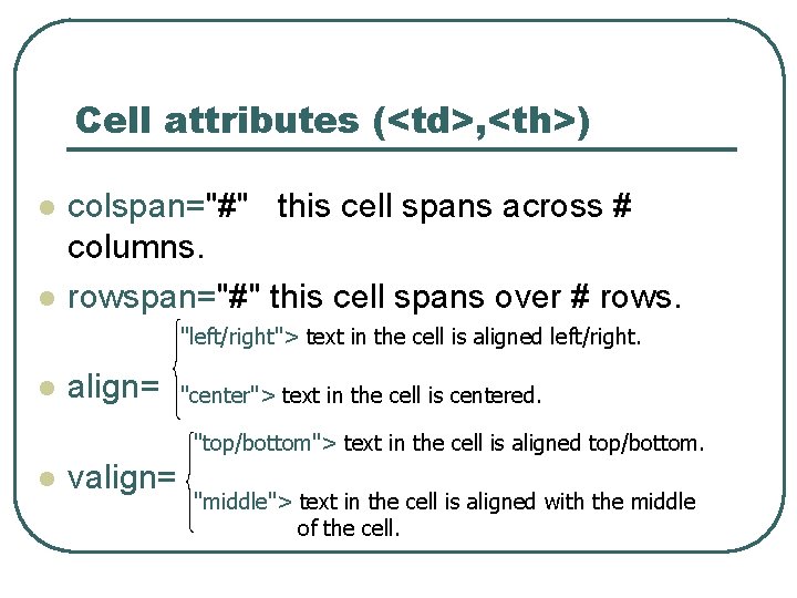 Cell attributes (<td>, <th>) l l colspan="#" this cell spans across # columns. rowspan="#"