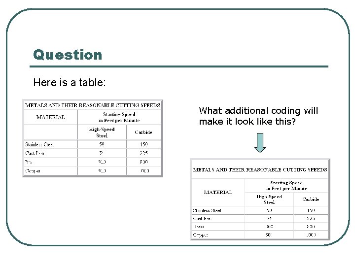 Question Here is a table: What additional coding will make it look like this?