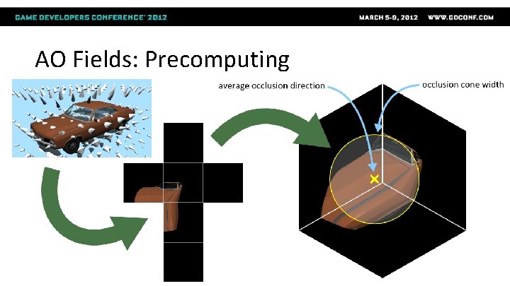 AO Fields: Precomputing 