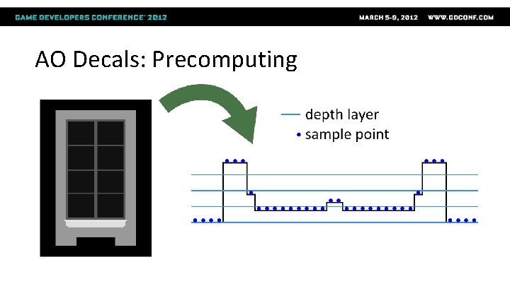 AO Decals: Precomputing 