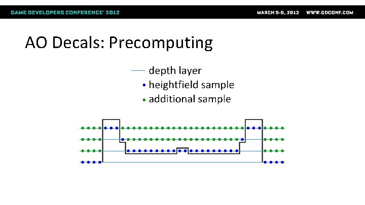 AO Decals: Precomputing 