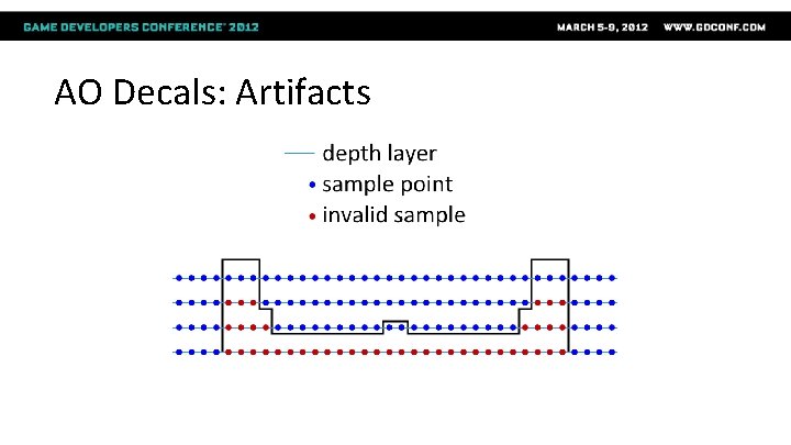 AO Decals: Artifacts 