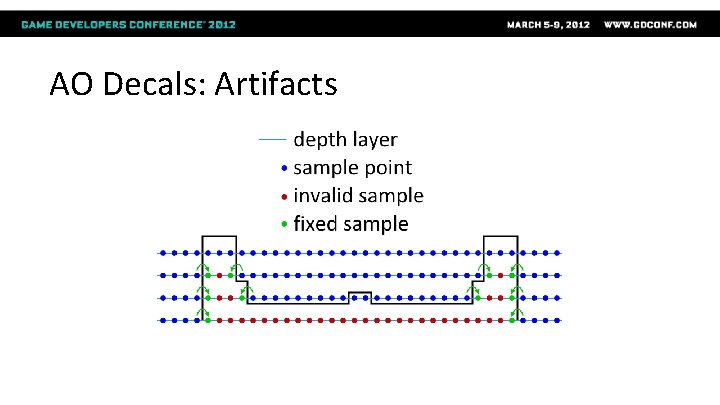 AO Decals: Artifacts 