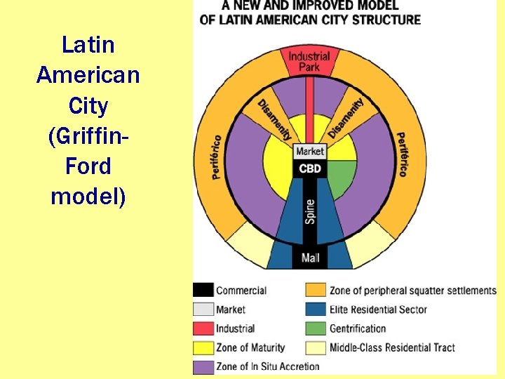 Latin American City (Griffin. Ford model) 