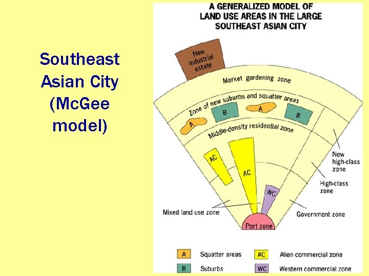 Southeast Asian City (Mc. Gee model) 