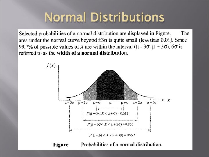 Normal Distributions 