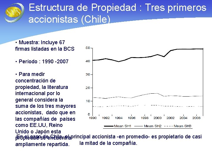 Estructura de Propiedad : Tres primeros accionistas (Chile) • Muestra: Incluye 67 firmas listadas