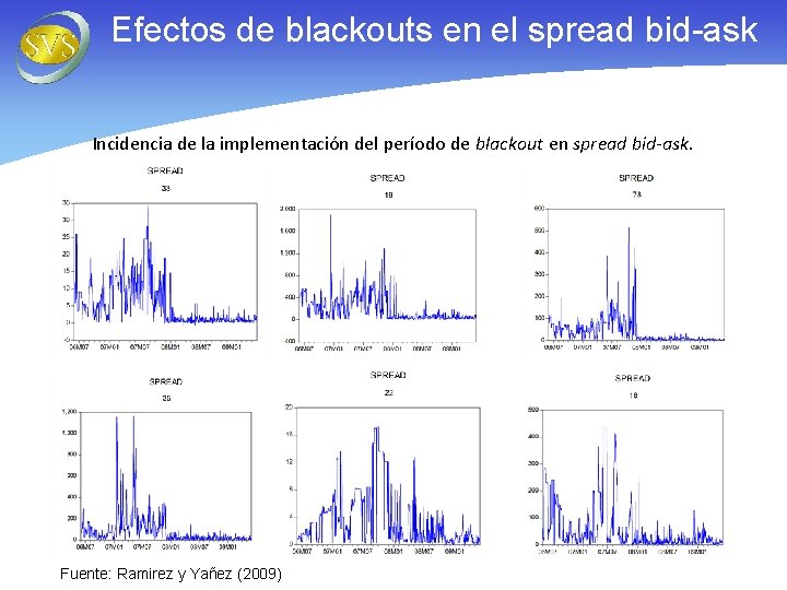 Efectos de blackouts en el spread bid-ask Incidencia de la implementación del período de