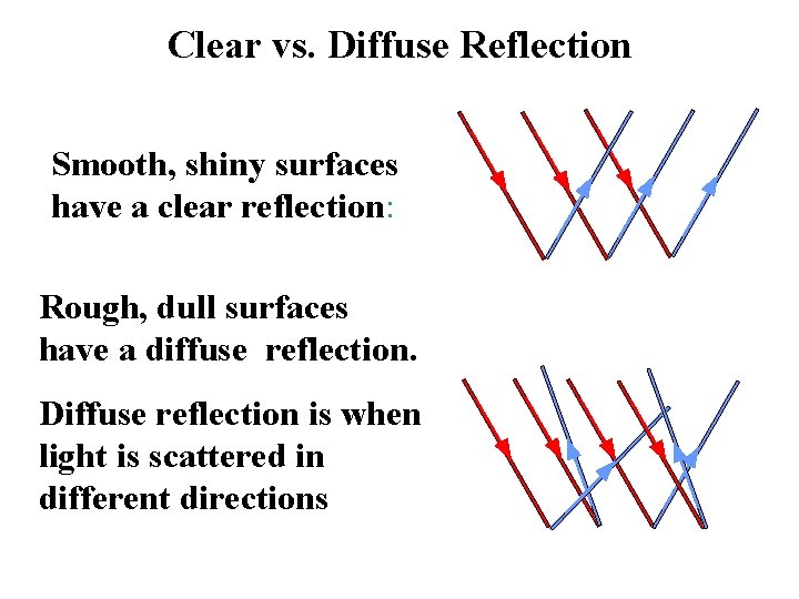 Clear vs. Diffuse Reflection Smooth, shiny surfaces have a clear reflection: Rough, dull surfaces Clear vs. Diffuse Reflection Smooth, shiny surfaces have a clear reflection: Rough, dull surfaces