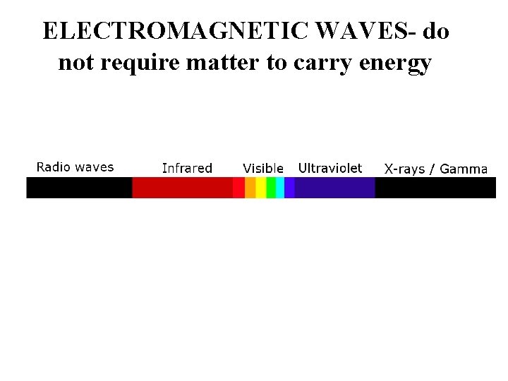 ELECTROMAGNETIC WAVES- do not require matter to carry energy ELECTROMAGNETIC WAVES- do not require matter to carry energy