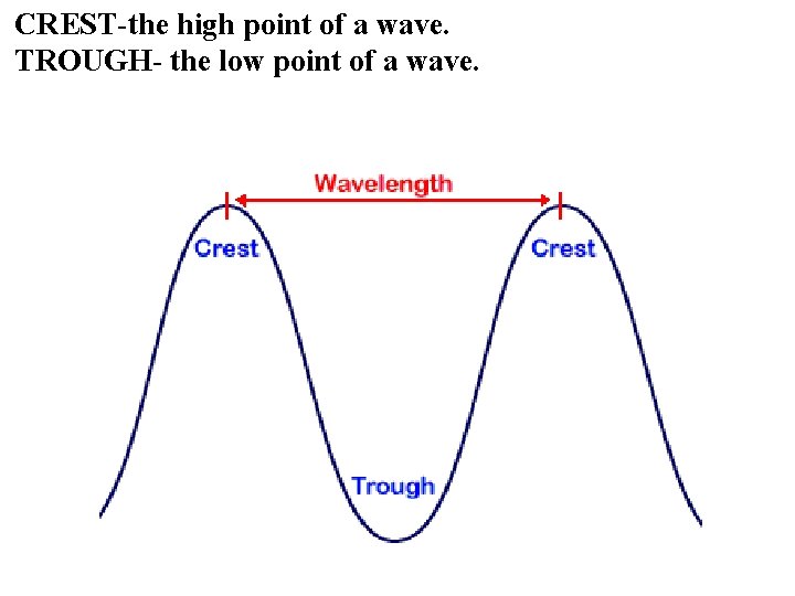 CREST-the high point of a wave. TROUGH- the low point of a wave. CREST-the high point of a wave. TROUGH- the low point of a wave.