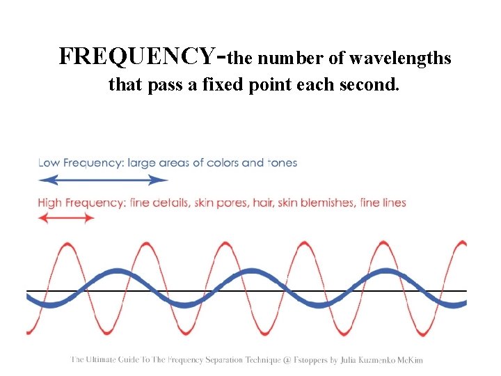 FREQUENCY-the number of wavelengths that pass a fixed point each second. FREQUENCY-the number of wavelengths that pass a fixed point each second.