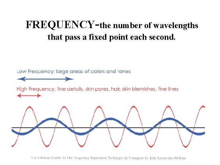 FREQUENCY-the number of wavelengths that pass a fixed point each second. 