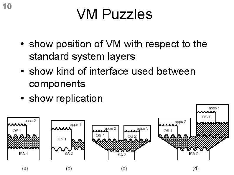 10 VM Puzzles • show position of VM with respect to the standard system 10 VM Puzzles • show position of VM with respect to the standard system