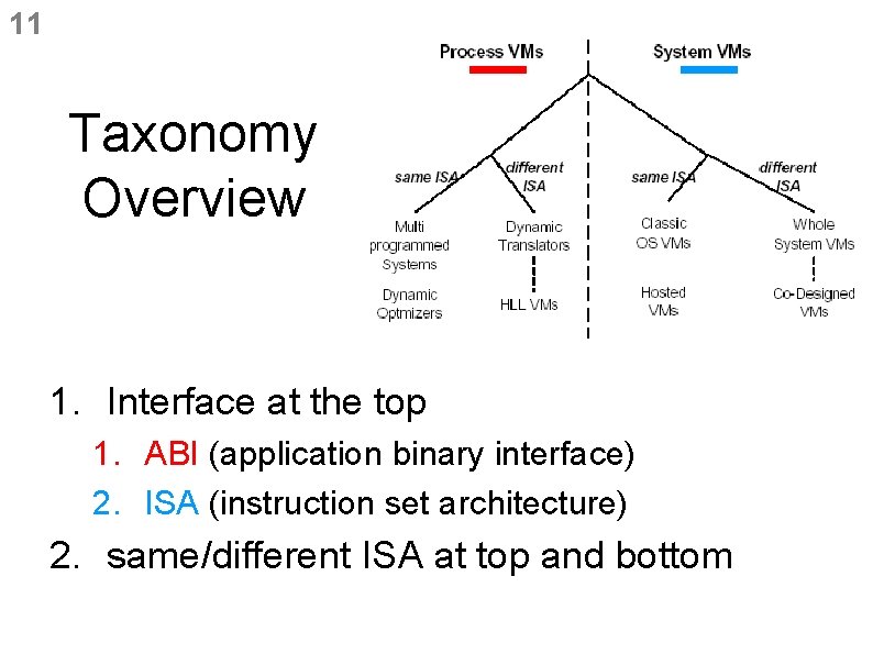 11 Taxonomy Overview 1. Interface at the top 1. ABI (application binary interface) 2. 11 Taxonomy Overview 1. Interface at the top 1. ABI (application binary interface) 2.