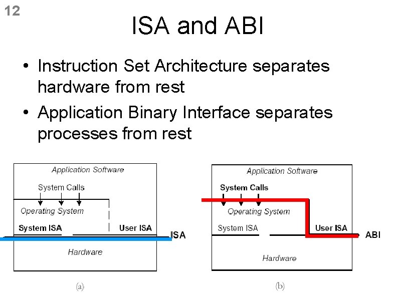 12 ISA and ABI • Instruction Set Architecture separates hardware from rest • Application 12 ISA and ABI • Instruction Set Architecture separates hardware from rest • Application