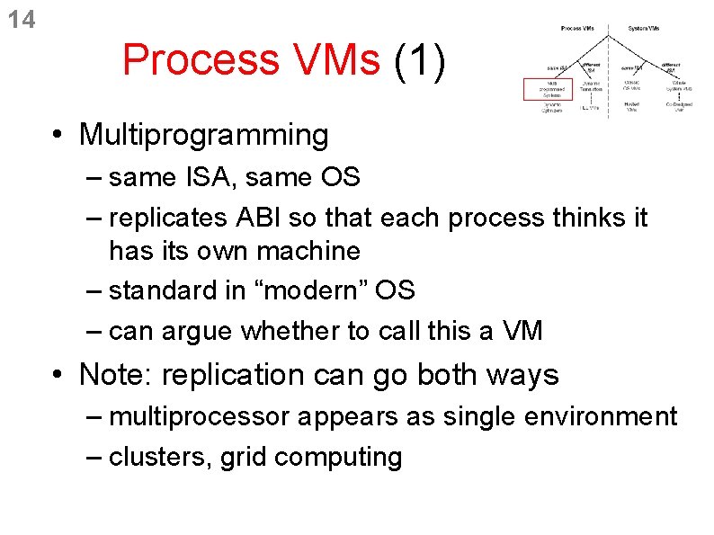 14 Process VMs (1) • Multiprogramming – same ISA, same OS – replicates ABI 14 Process VMs (1) • Multiprogramming – same ISA, same OS – replicates ABI