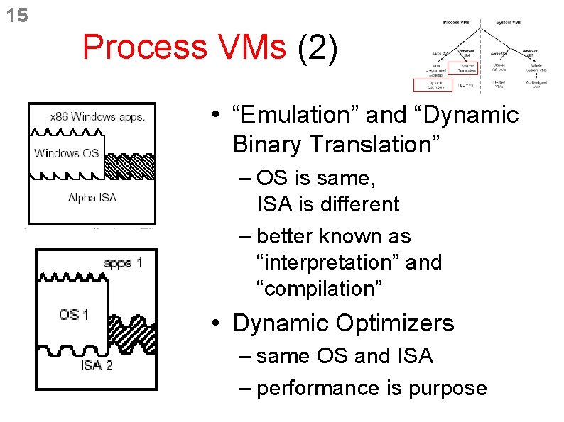 15 Process VMs (2) • “Emulation” and “Dynamic Binary Translation” – OS is same, 15 Process VMs (2) • “Emulation” and “Dynamic Binary Translation” – OS is same,