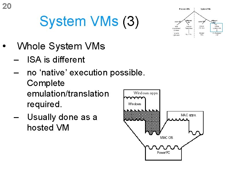 20 System VMs (3) • Whole System VMs – ISA is different – no 20 System VMs (3) • Whole System VMs – ISA is different – no