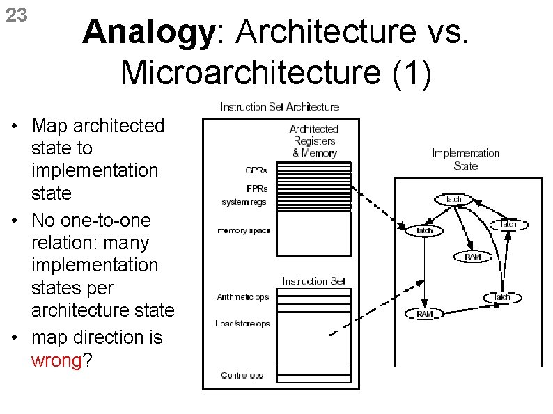 23 Analogy: Architecture vs. Microarchitecture (1) • Map architected state to implementation state • 23 Analogy: Architecture vs. Microarchitecture (1) • Map architected state to implementation state •