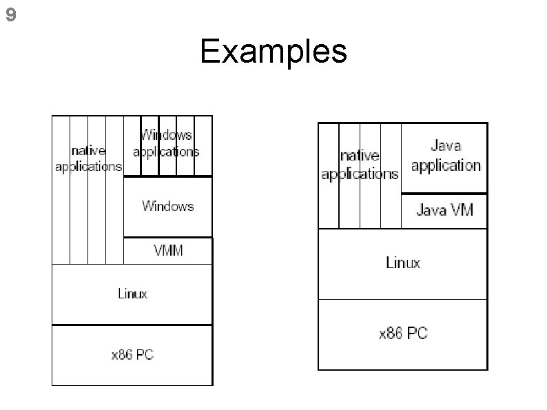 9 Examples 9 Examples
