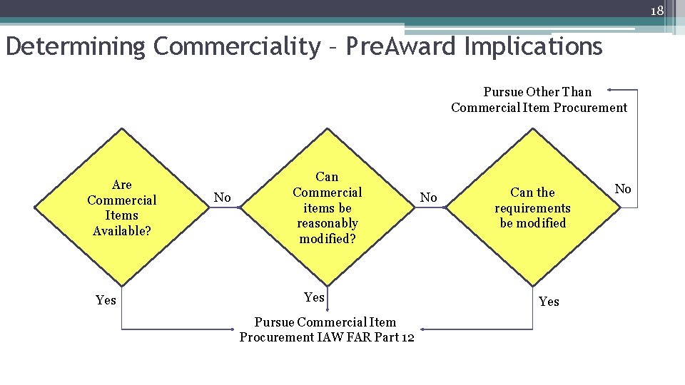 18 Determining Commerciality – Pre. Award Implications Pursue Other Than Commercial Item Procurement Are