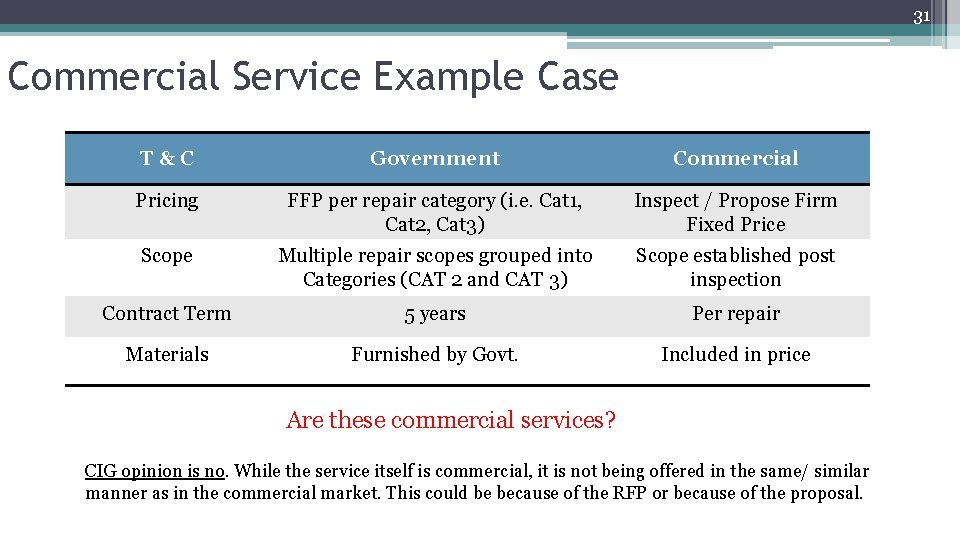 31 Commercial Service Example Case 31 T&C Government Commercial Pricing FFP per repair category