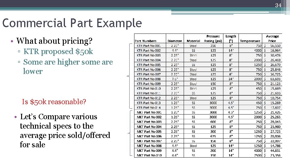 34 Commercial Part Example • What about pricing? ▫ KTR proposed $50 k ▫