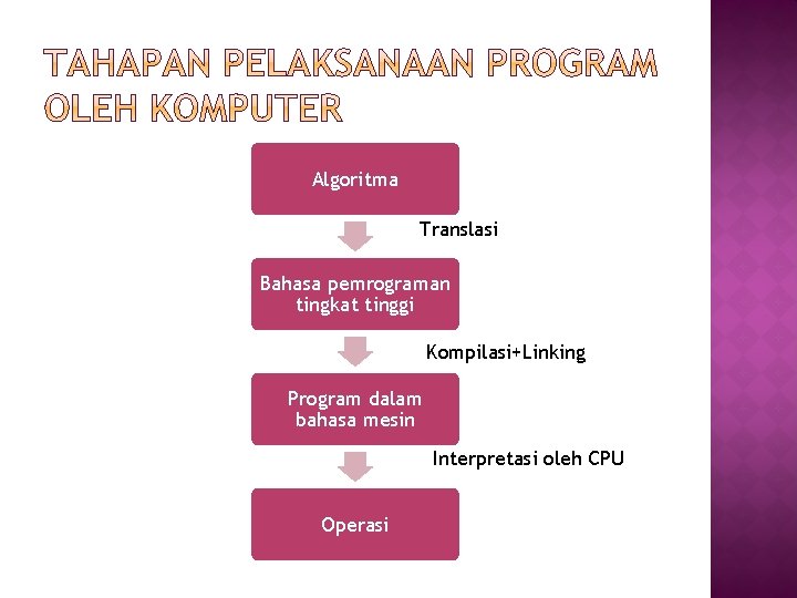 Algoritma Translasi Bahasa pemrograman tingkat tinggi Kompilasi+Linking Program dalam bahasa mesin Interpretasi oleh CPU