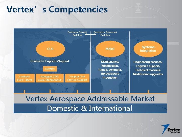 Vertex’s Competencies Customer Owned Facilities Contractor Furnished Facilities CLS M 2 RO Contractor Logistics