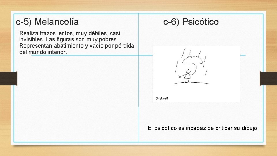 c-5) Melancolía c-6) Psicótico Realiza trazos lentos, muy débiles, casi invisibles. Las figuras son