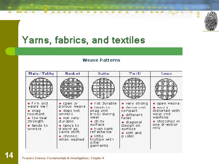 Yarns, fabrics, and textiles Weave Patterns 14 Forensic Science: Fundamentals & Investigations, Chapter 4