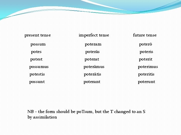 present tense imperfect tense future tense possum poteram poterō potes poterās poteris potest poterat