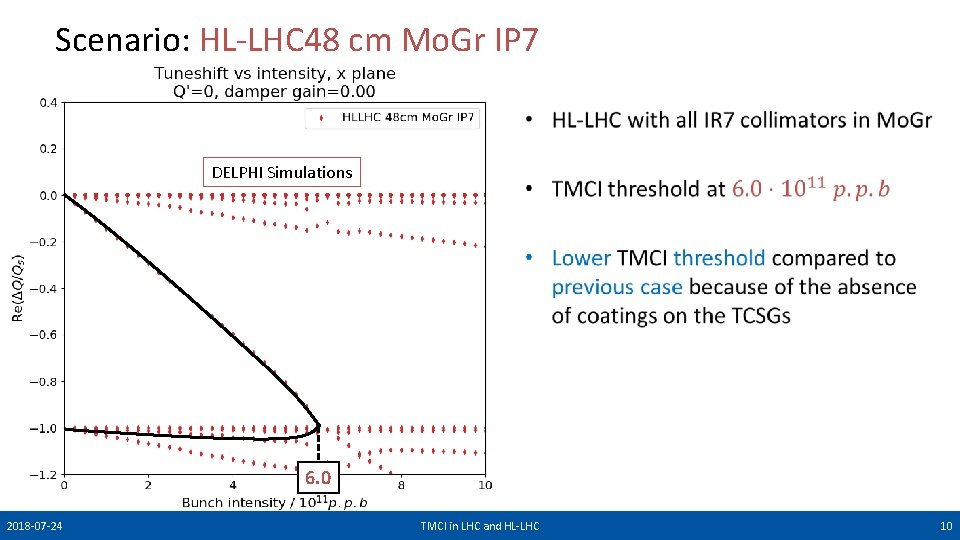 Scenario: HL-LHC 48 cm Mo. Gr IP 7 • DELPHI Simulations 6. 0 2018