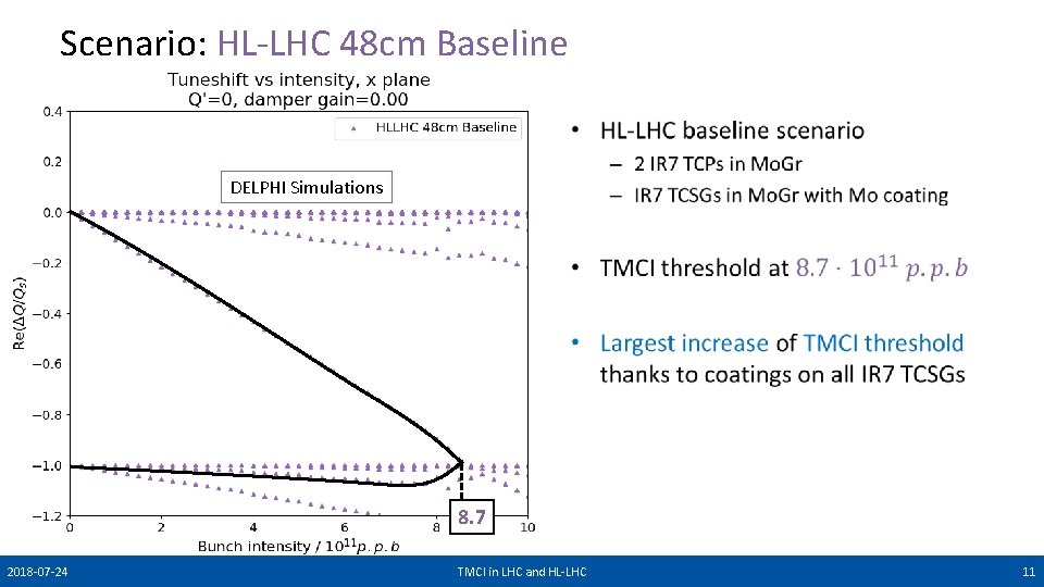 Scenario: HL-LHC 48 cm Baseline • DELPHI Simulations 8. 7 2018 -07 -24 TMCI