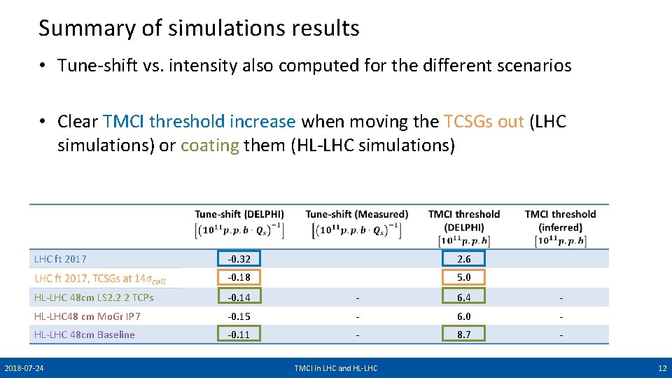 Summary of simulations results • Tune-shift vs. intensity also computed for the different scenarios
