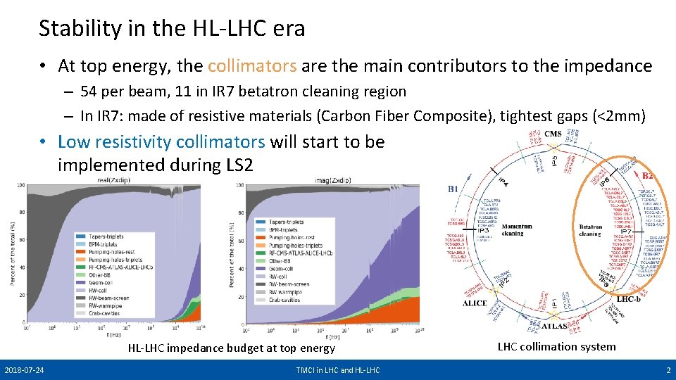 Stability in the HL-LHC era • At top energy, the collimators are the main