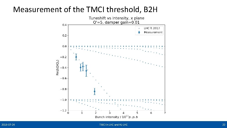 Measurement of the TMCI threshold, B 2 H 2018 -07 -24 TMCI in LHC