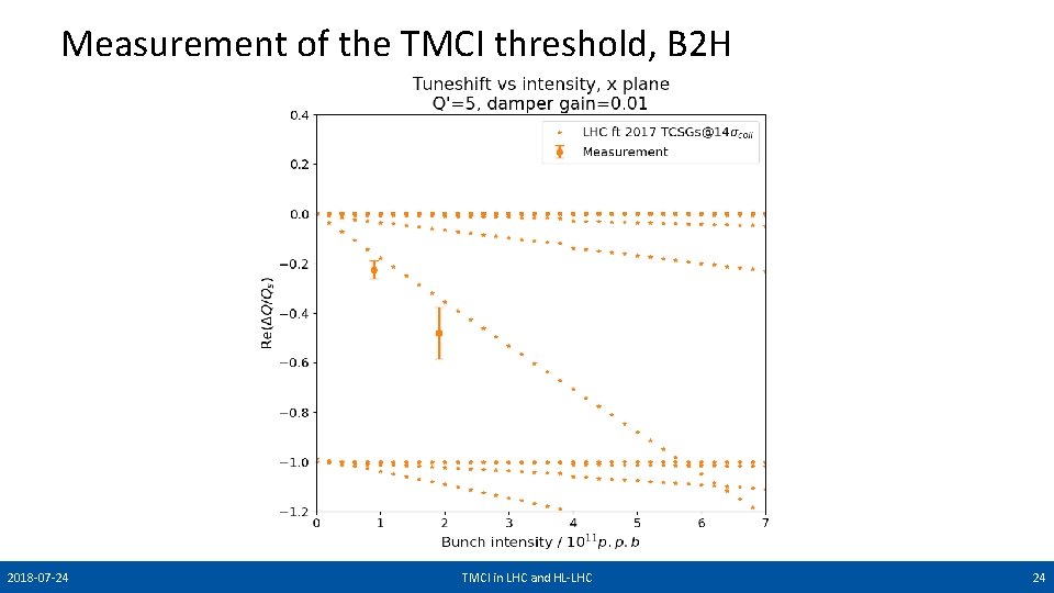 Measurement of the TMCI threshold, B 2 H 2018 -07 -24 TMCI in LHC