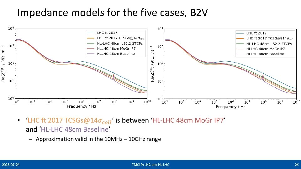 Impedance models for the five cases, B 2 V • 2018 -07 -24 TMCI