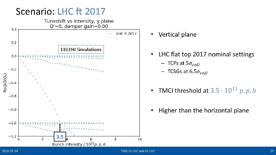 Scenario: LHC ft 2017 • DELPHI Simulations 3. 5 2018 -07 -24 TMCI in