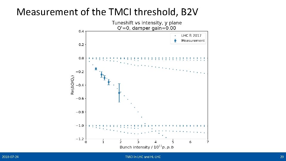 Measurement of the TMCI threshold, B 2 V 2018 -07 -24 TMCI in LHC