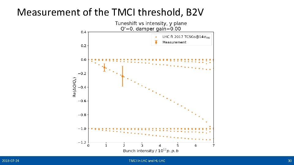 Measurement of the TMCI threshold, B 2 V 2018 -07 -24 TMCI in LHC
