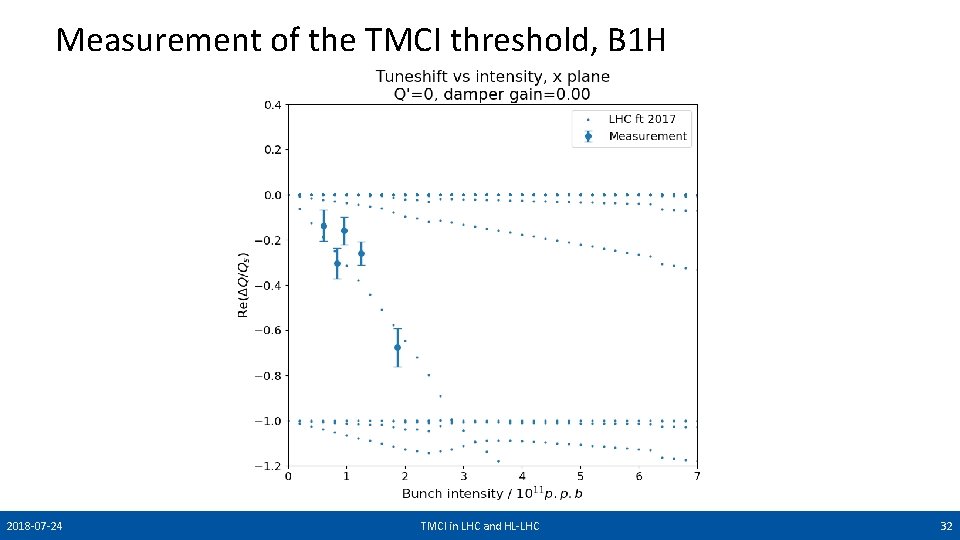 Measurement of the TMCI threshold, B 1 H 2018 -07 -24 TMCI in LHC